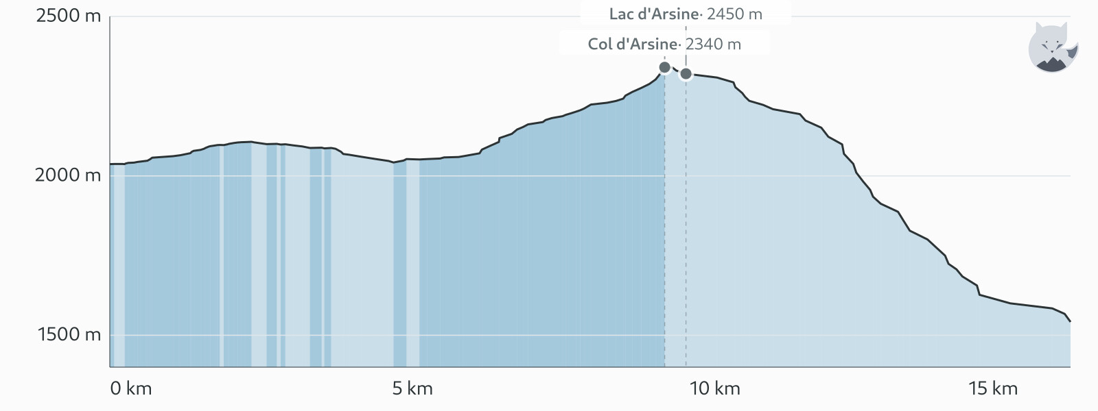 Elevation profile for Walk to Lac du Glacier d'Arsine — Altimood